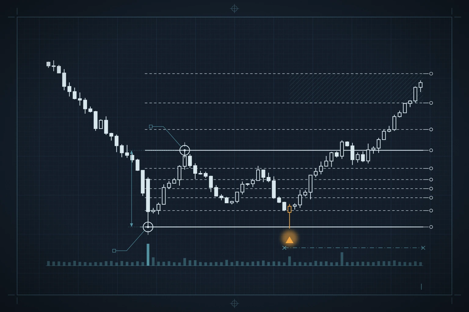 A financial chart displaying candlestick patterns and Fibonacci retracement levels on a dark background.