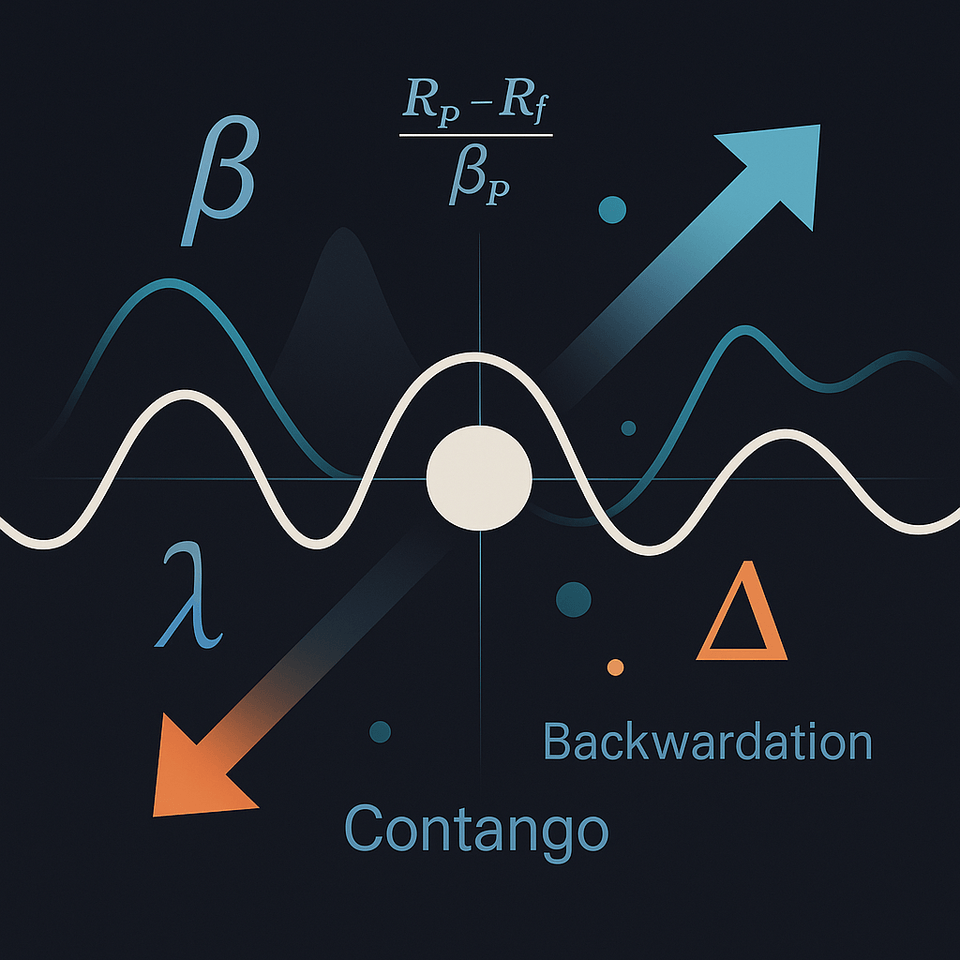 Abstract finance-themed cover: dark background with wavy price curves, upward and downward arrows, Greek letters β and λ, the CAPM-style fraction (Rp–Rf)/βp, and the words “Contango” and “Backwardation” alongside a triangle—evoking risk, term structure, and momentum.